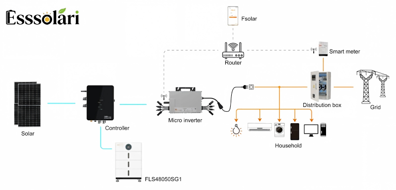 Balcony solar storage system with micro inverter