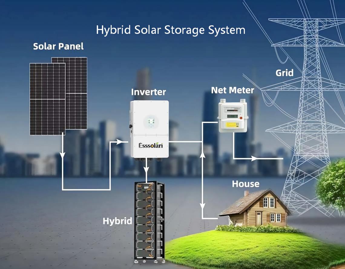 Hybrid solar storage system connected to the grid and household