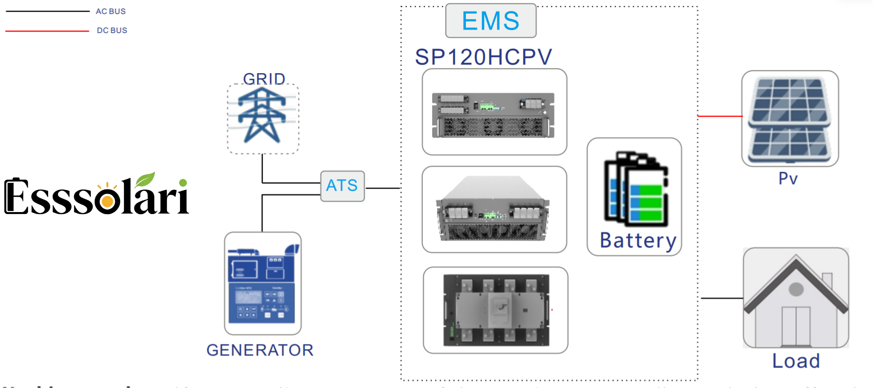 Off-grid diesel generator solar BESS micro-grid topology